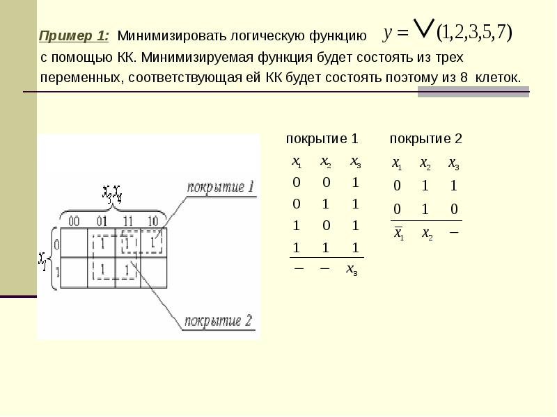 Минимизация логических функций методы изображения