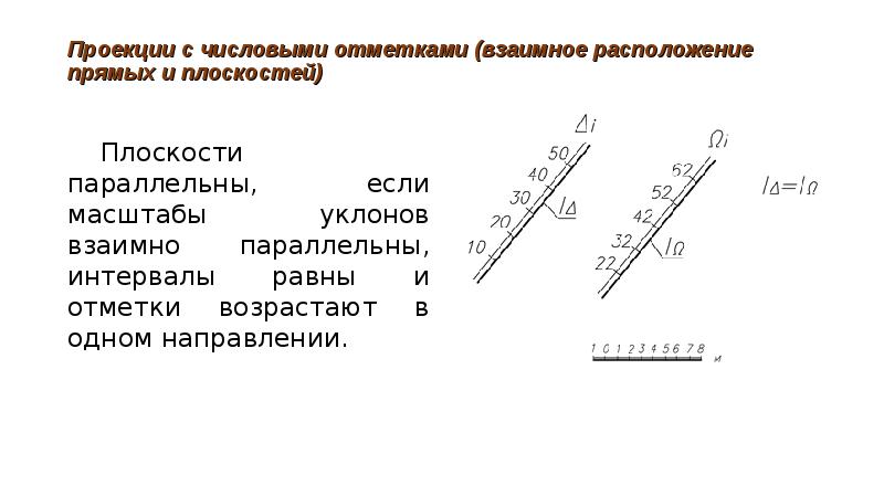 Масштабы уклонов