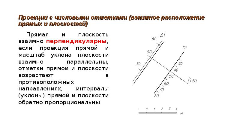 На чертеже с числовыми отметками необходимо показывать