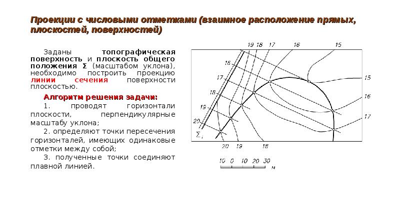 Масштабы уклонов