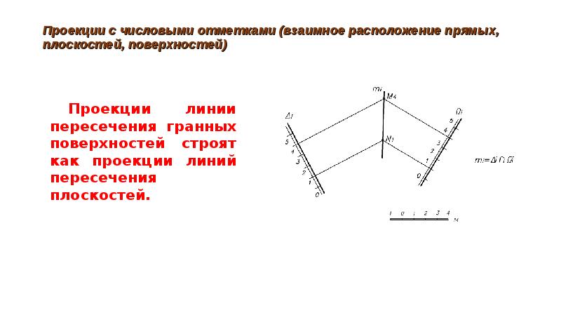 Проекция линии