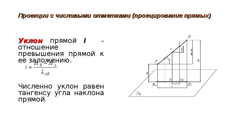 Величина уклона прямой к горизонтальной линии представленной на рисунке равна