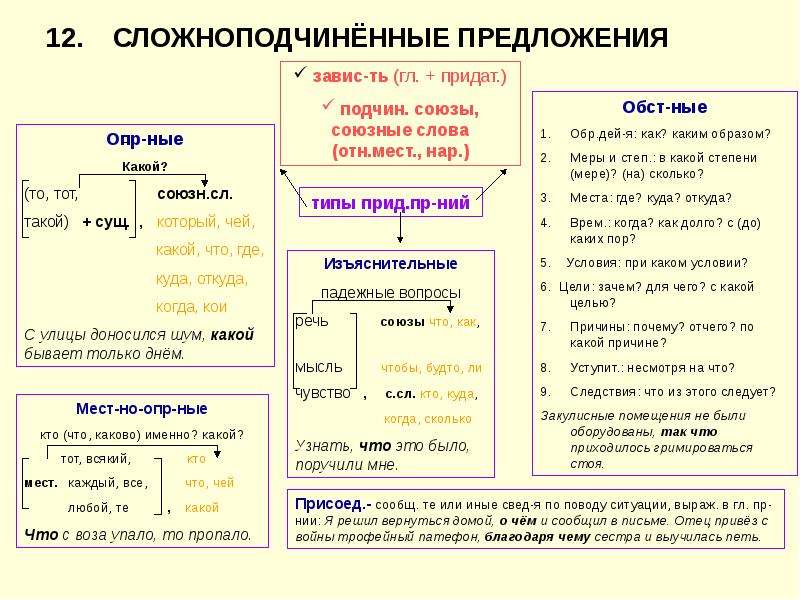 Предложение спп со схемой