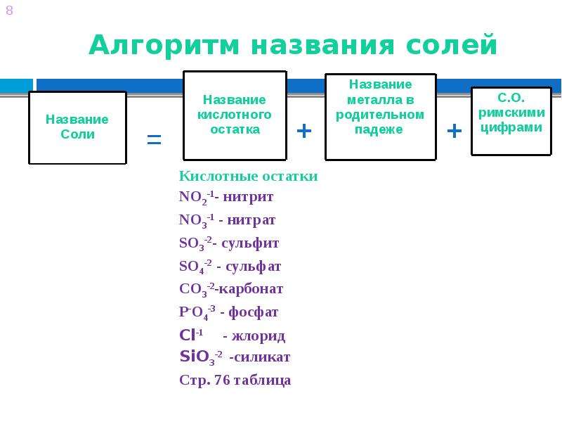 Соли ала