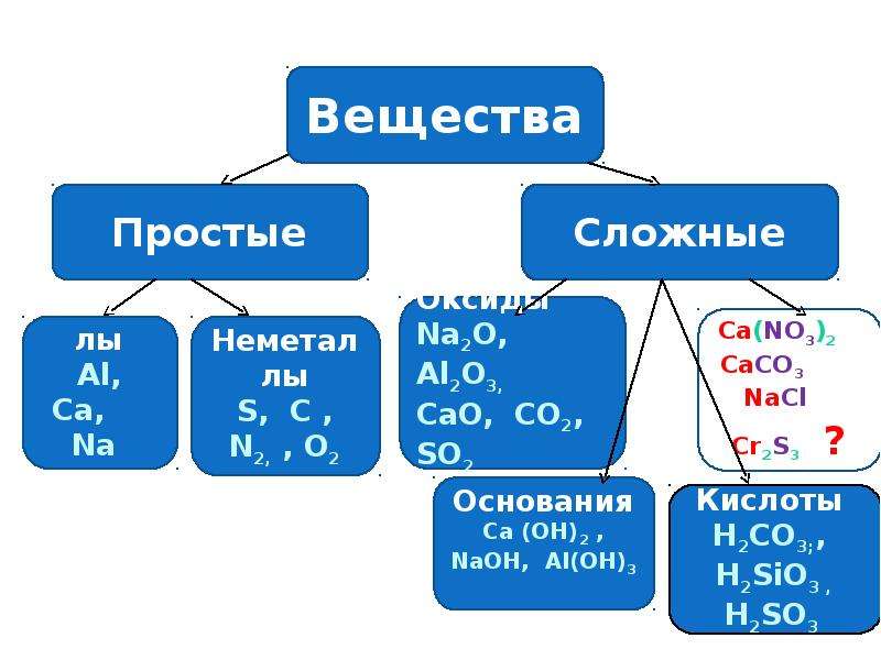 Соли как производные кислот и оснований 8 класс презентация