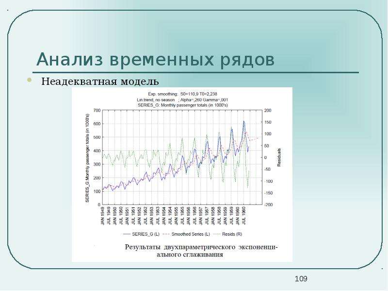 Модели анализа данных