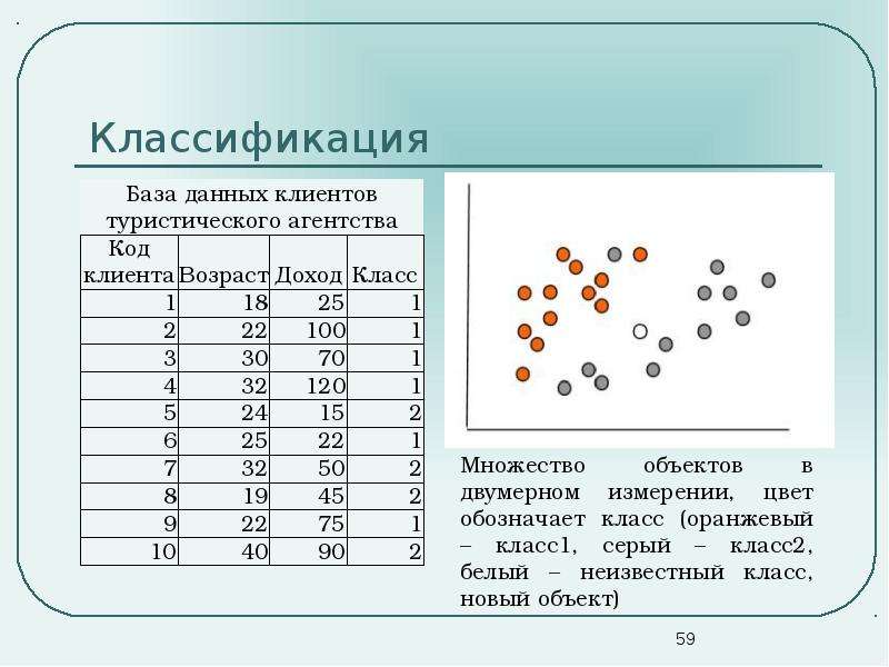 Методы анализа данных. Примеры задач. Иллюстрации, слайд 59