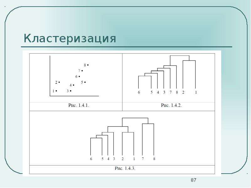 Процесс кластеризации