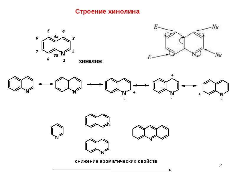 Винилсилан схема строения