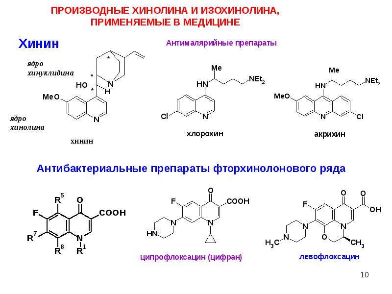 Хинин. Хинин гидрохлорид и таннин. Биологически активные производные хинолина. Препараты хинолона производные хинолина. Хинолин и изохинолин.