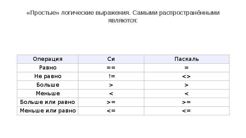 Логические выражения равные 0