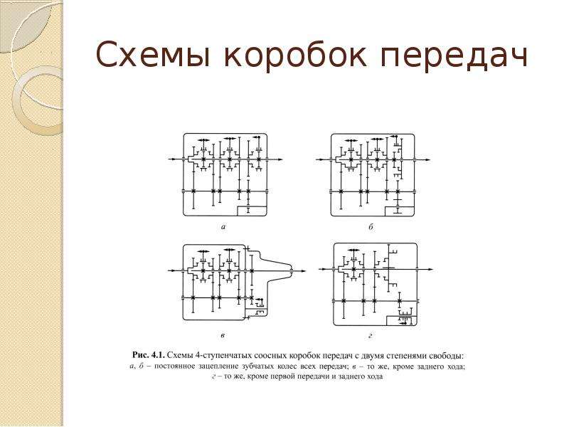 Четырехступенчатая коробка передач схема