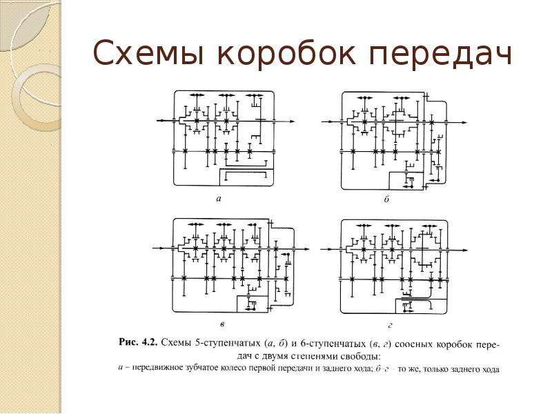 Схема коробки передач на