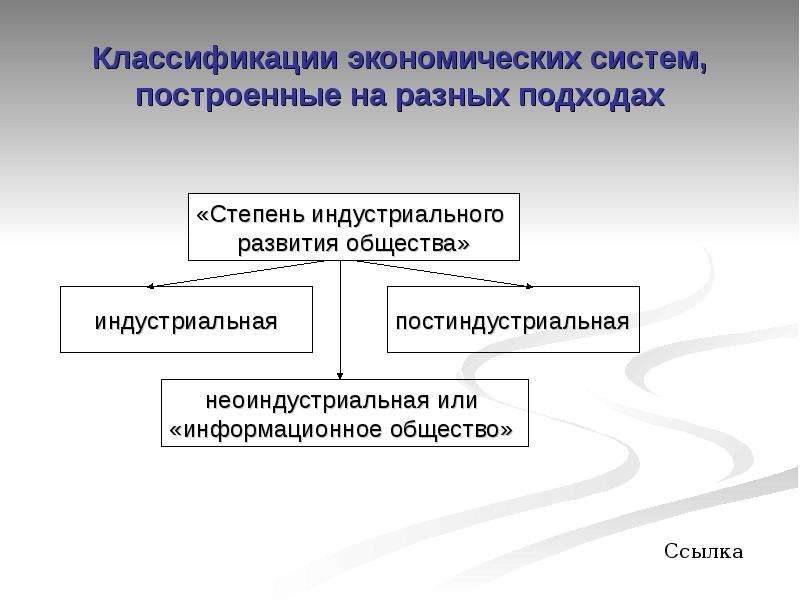 Классификация экономических систем