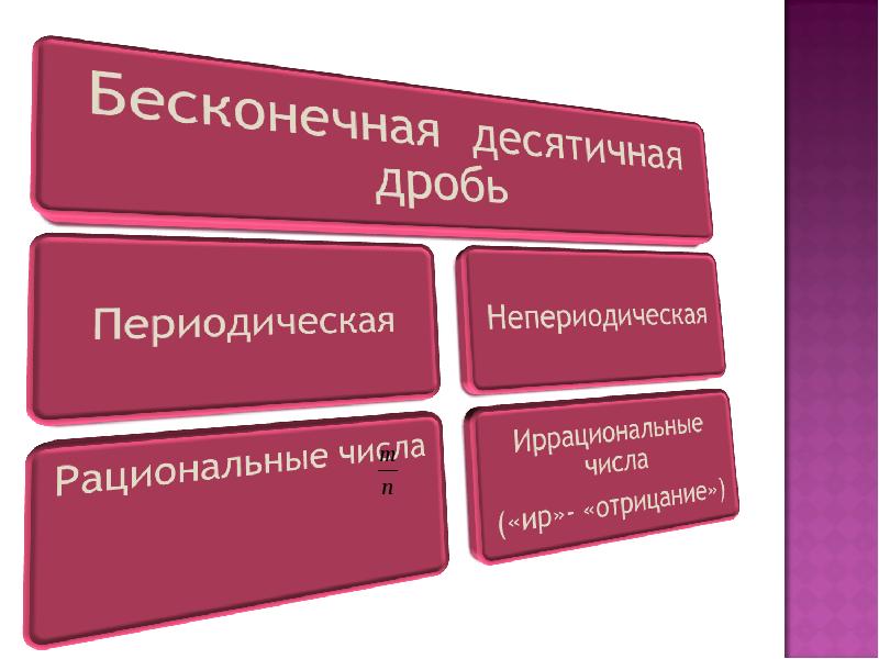 Рациональные и иррациональные числа. Иррациональные числа. Рациональные числа и иррациональные числа. Различие рациональных и иррациональных чисел.