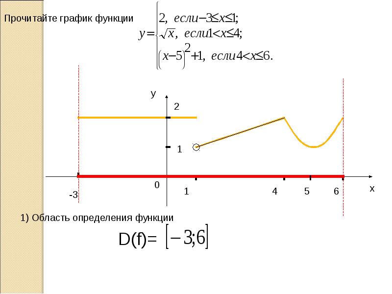 Построить кусочно заданную функцию. Свойства кусочно заданной функции. График кусочной функции. Кусочно заданная функция. Графики функций Кусочная функция.