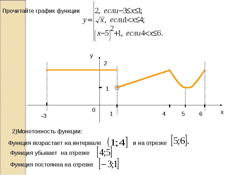 График функции заданной. Кусочно монотонная функция примеры. Кусочно заданной функции. Кусочная функция примеры. Кусочно заданные функции примеры.