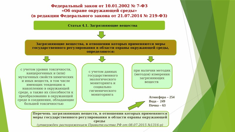 Образец заявки на постановку на учет объектов оказывающих негативное воздействие на окружающую среду