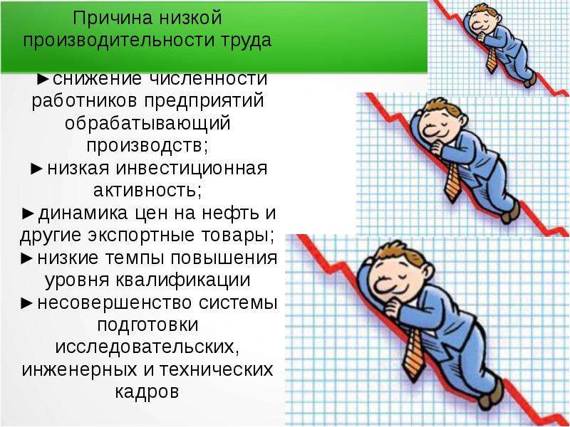 Проект повышение производительности труда