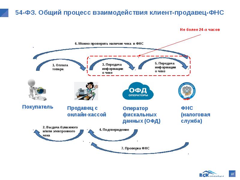 54 фз редакция