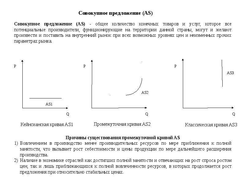 Отрезки кривой совокупного предложения. Совокупное предложение. Взаимодействие совокупного спроса и предложения. Совокупное предложение при полной занятости. Взаимодействие совокупного спроса и совокупного предложения.