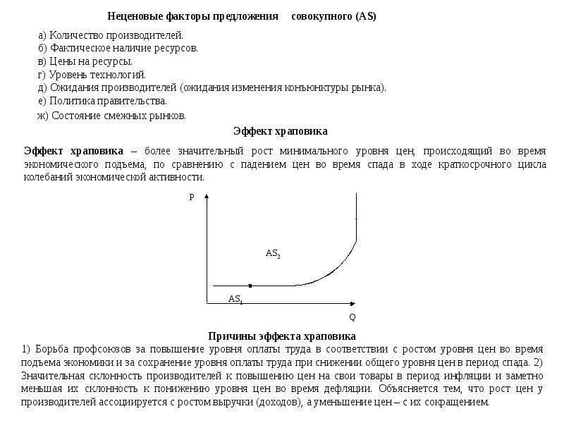 Совокупное предложение презентация