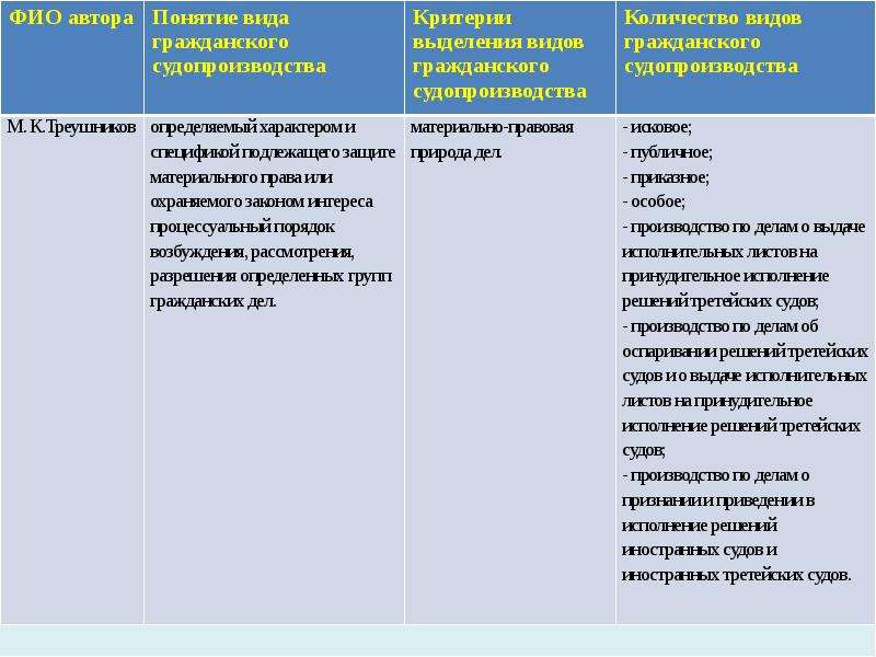 Задачи по гражданскому праву презентация