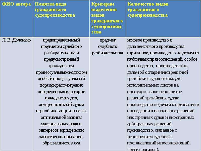 Задачи по гражданскому праву презентация