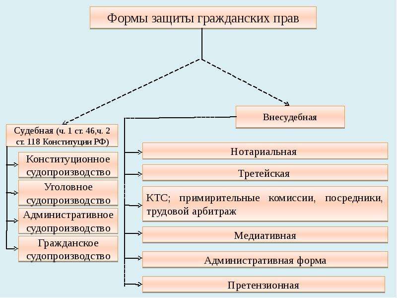 Охрана изображения гражданина курсовая