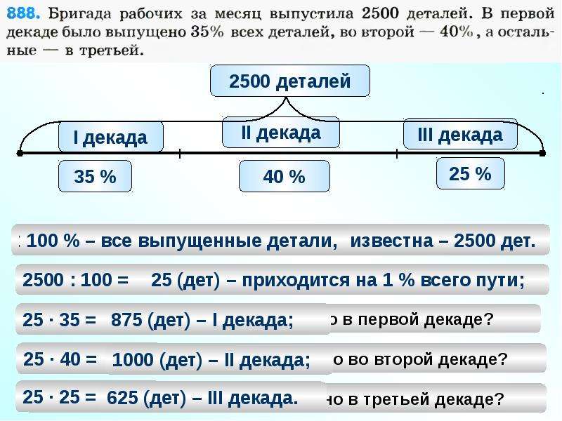 По плану бригада должна отремонтировать за месяц 25 процентов дороги между 2 поселками