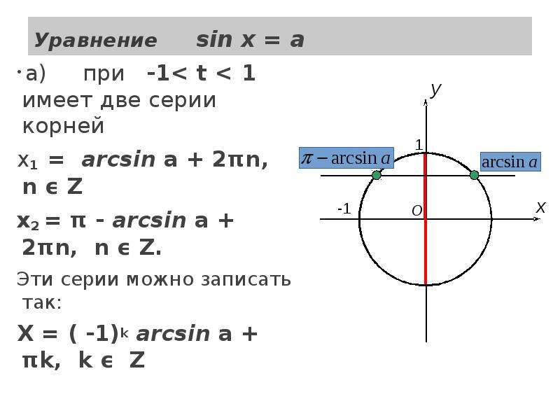 Корень из синуса x. Sin x корень 2/2. Уравнение sin x a. Корни уравнения синуса.