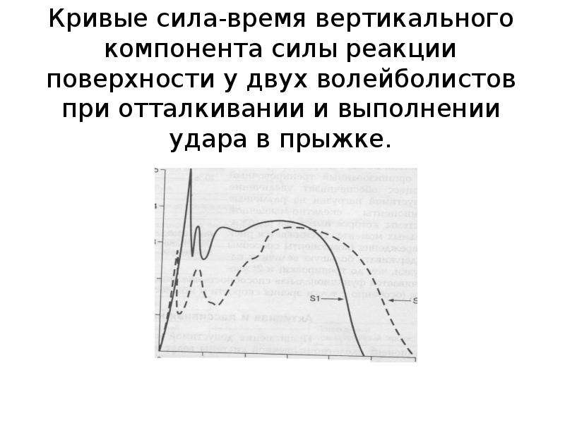 Кривая сила