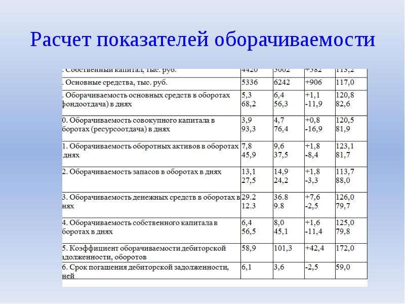 Абсолютные показатели деловой активности