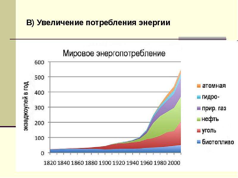 Потребление увеличено. Увеличение потребления энергии. Потребление энергии. Рост потребления электроэнергии. Увеличение потребления электроэнергии.