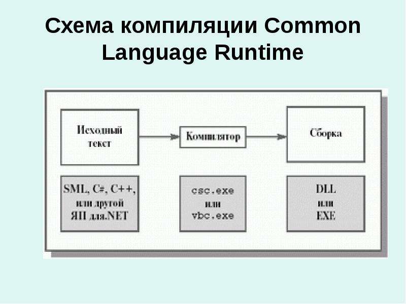 Clr проект с