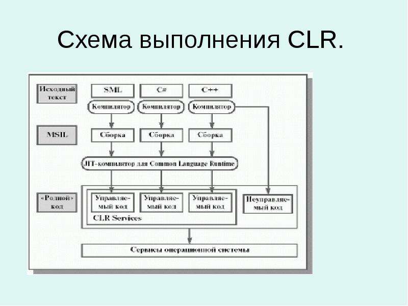 Clr проект с