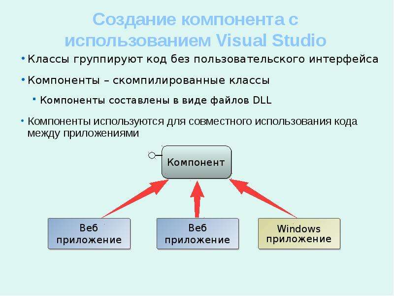 Используемые компоненты