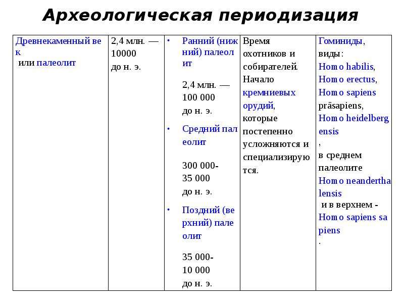 Археологическая периодизация