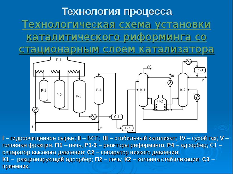 Схема кат риформинга