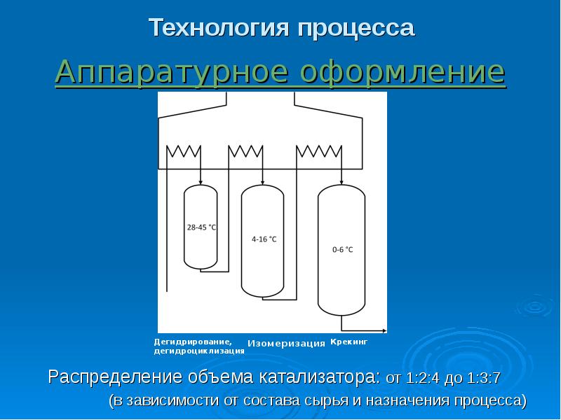 Каталитический риформинг презентация