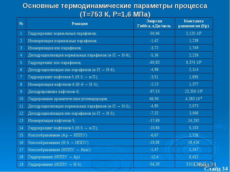 Дальность прямого выстрела м по грудной