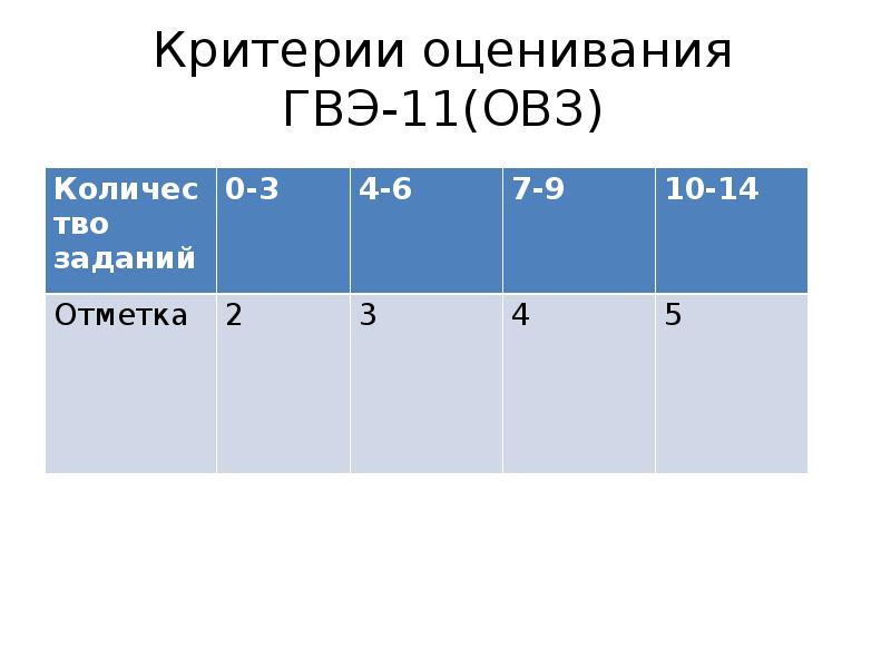 Критерии оценивания гвэ по русскому языку