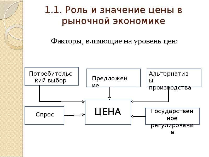 Роль товара в рыночной экономике. Значение цены в экономике. Цена как экономическая категория. Стоимость как экономическая категория. Сущность цены как экономической категории.