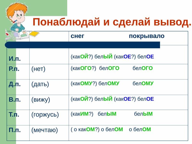 Правописание окончаний прилагательных 3 класс презентация