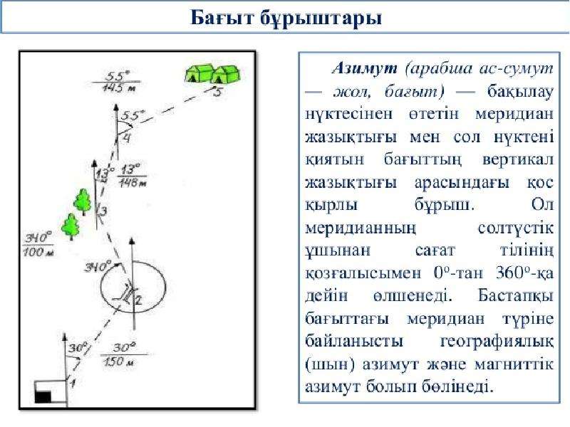 Карта бетіндегі өлшеу тәсілдерін зерттейтін бөлім