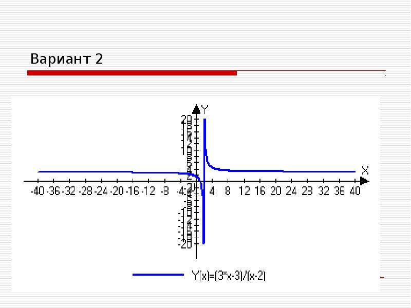 Построение графиков 1 курс. Интегрированный график. Интегральный график по математике. Комплексные графики онлайн. Шаблон линейка для построения графиков.