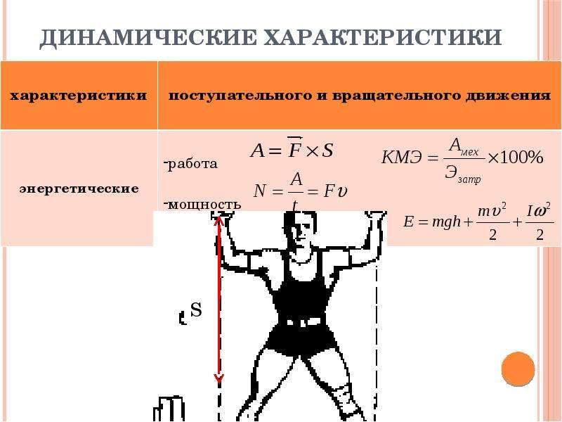 Параметры движения человека