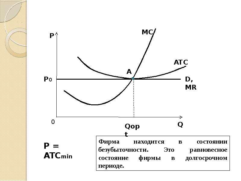 Графики р и q