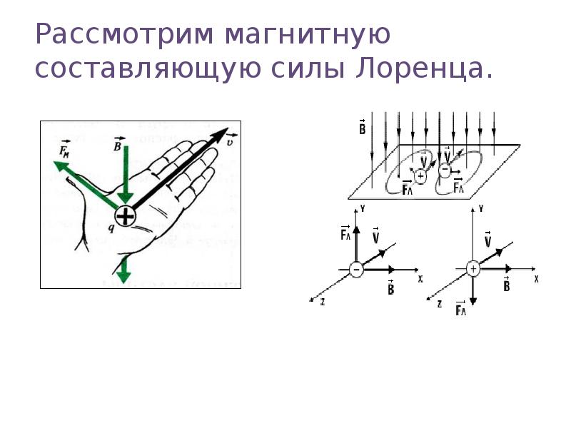 Магнитная составляющая