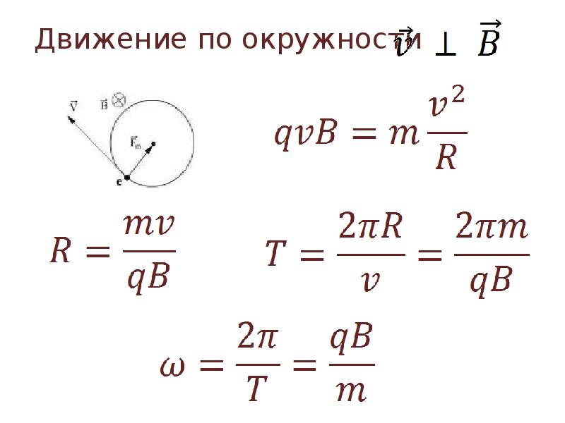 Рисунок движение по окружности